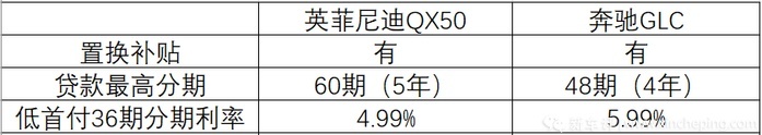 英菲尼迪QX50、奔驰GLC怎么选？预算不高还想配置高！