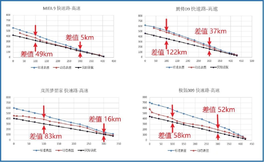 四大纯电MPV续航大比拼，上汽大通MIFA 9实力出众！