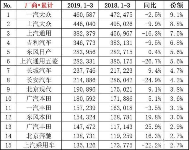 九大限购城市释放百万增量 全球车企苦盼救市新政