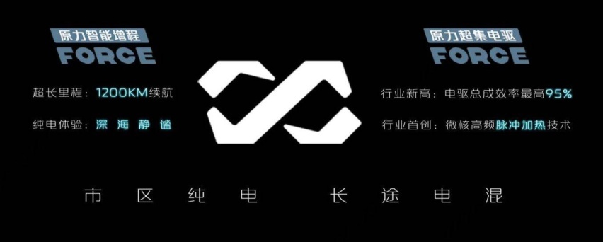 彻底解决电动车续航焦虑，长安深蓝未来可期