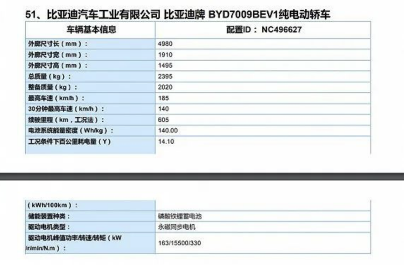续航超600km的小鹏P7、比亚迪汉要来了！
