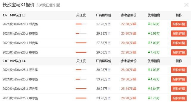 后排可以葛优躺，还有蓝天白云标，宝马X1长沙最低跌至20万！