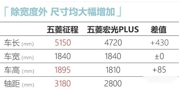 价格便宜空间还大？双侧滑门+1.5T动力，五菱9座MPV了解一下！