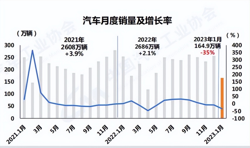 这一次价格战，也是生死战