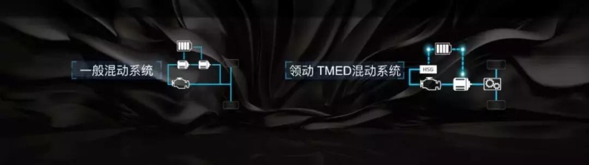 领动PHEV袭市！北京现代新能源：不做偶像派，要做实力派