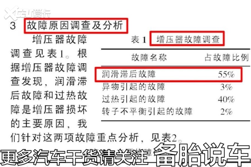 涡轮车用起来比自吸车更娇气？其实注意这3件事就好了