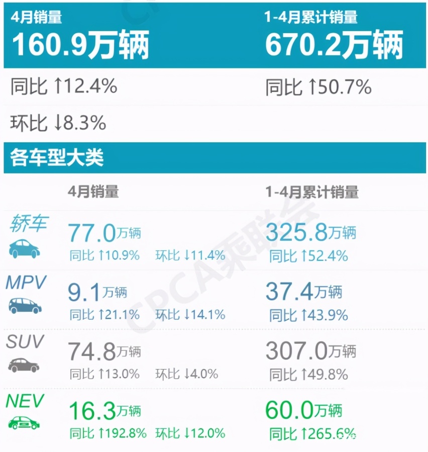 4月汽车销量排名最全版：共497款车型，看看你的爱车排第几？