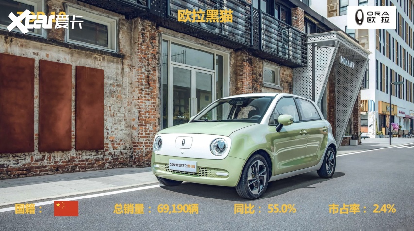 「车圈年度榜」2021年国内新能源汽车销量排行榜TOP10
