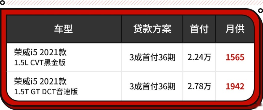 最低5.98万起！这些中国轿车大空间/低油耗 接娃代步一流！