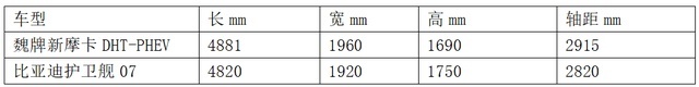 大5座插混SUV选谁？看完这里就有答案！
