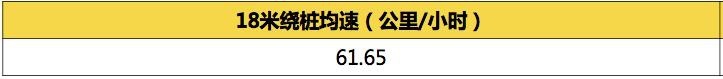 沃尔沃全新S60专业测试横评-18米绕桩/110米紧急变线