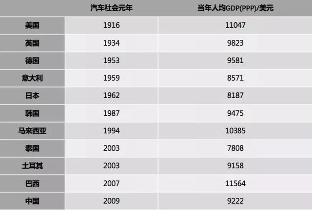 汽车为啥卖不动了？ 竟然和房地产有关系