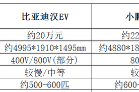 国产纯电轿车“卷”出新高度！四款高颜值中大型车排行榜