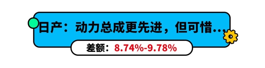大众比国外贵23%！中美汽车价格对比 最良心的居然是它？