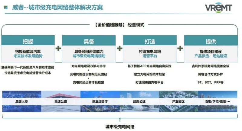 吉利旗下威睿能源与中海物业合作