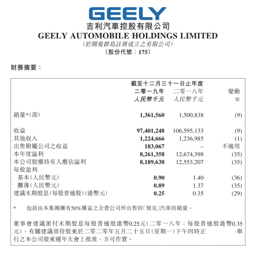 吉利和沃尔沃合并背后的资本逻辑:沃尔沃曲线上市?