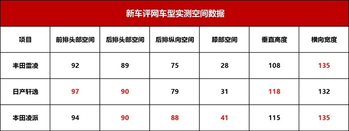 舒适代步谁最强？日系三强经济型轿车对比横评，你选谁？