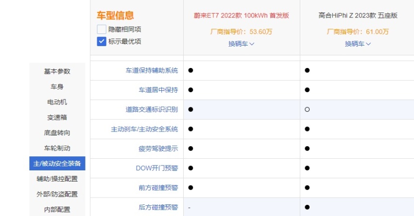新势力之间的直接碰撞，蔚来ET7和高合HiPhi Z谁值得选？