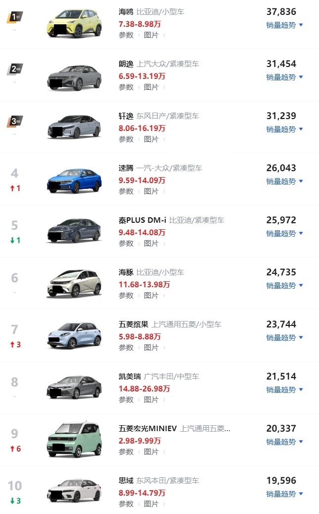 18万左右的车排行榜_9月,12-18万轿车销量排名_哔哩哔...(2)