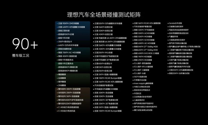 理想汽车安全驾驶学院：7项测试体验理想全系的“安全冗余”