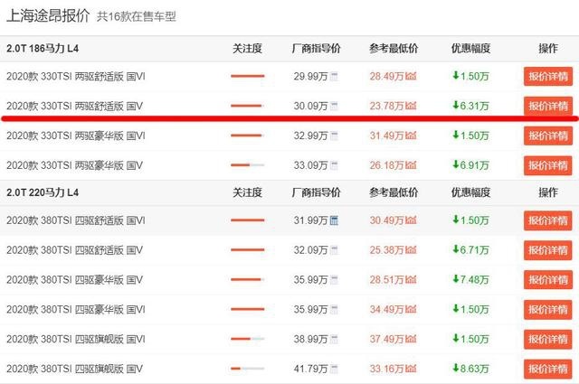 5月中大型SUV销量冠军，优惠6万多，比霸道畅销，途昂能买吗