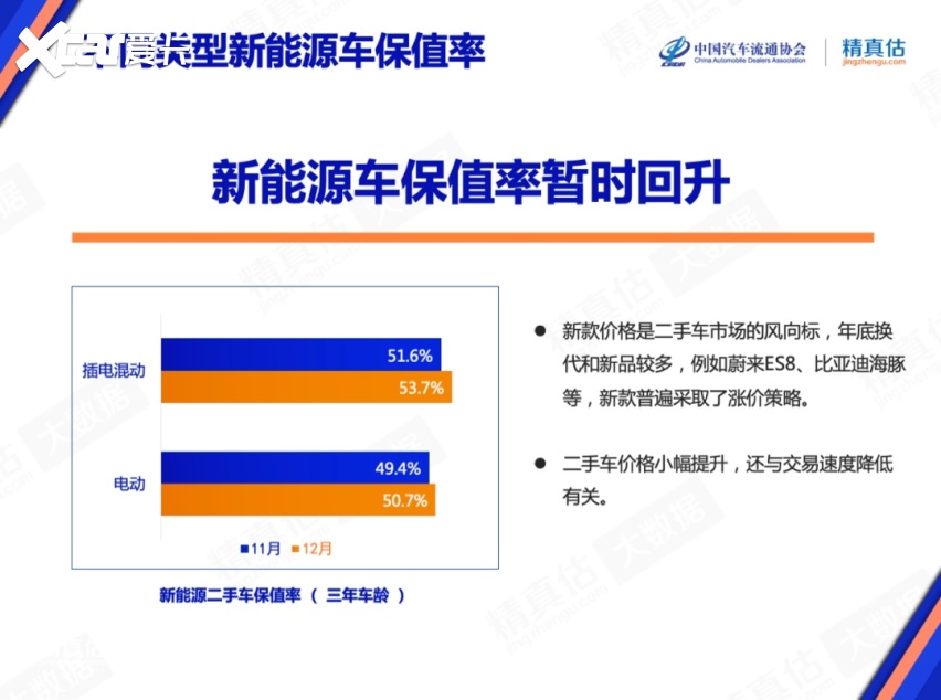 12月汽车保值率发布，大众竟低于起亚、三菱，奥迪重高过宝马