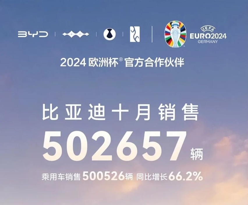 53天从900万辆到1000万辆，但这还不是比亚迪的极限