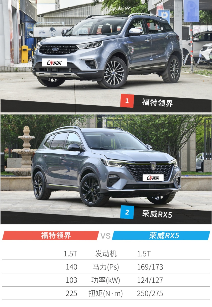 都是10万出头 这2台很有个性的SUV谁更值得入手？