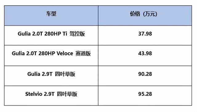 蒙迪欧换代，坦克500再捅天花板，B70S主打颜值