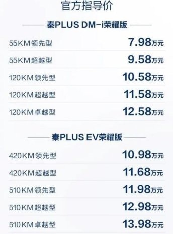 惊喜：比亚迪秦PLUS荣耀版长春地区上市，7.98万起售