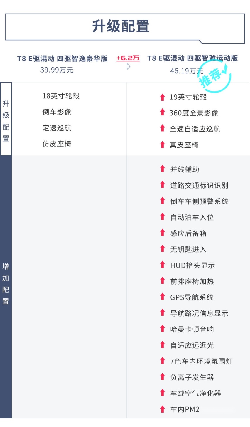 全系2.0T+8AT，苦等10年这台B级车终于换代