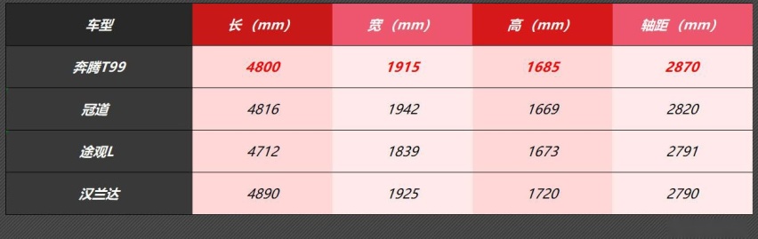 场爷撩车—静态体验奔腾T99，我想说，这才是中型SUV应该有