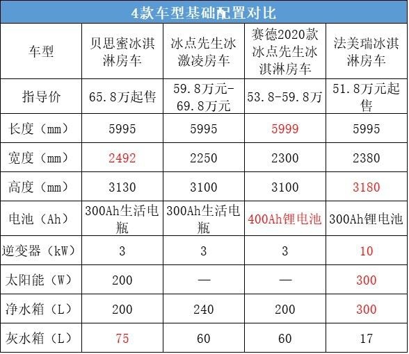 冰淇淋好去处 4款C型布局配大售卖窗口的冰淇淋房车推荐