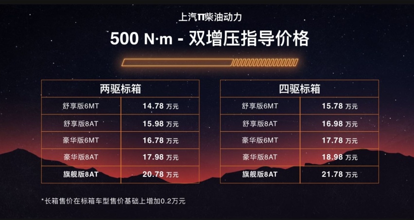 500牛向你奔来！MAXUST90多国同步上市