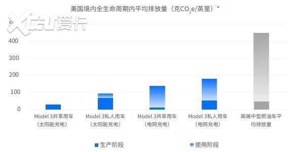 助力新基建跃升，特斯拉北京超级充电站6站同开