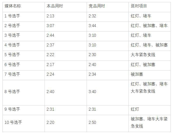 通勤场景混动争霸赛 风神皓瀚DH-i与宋Pro DM-i谁更强