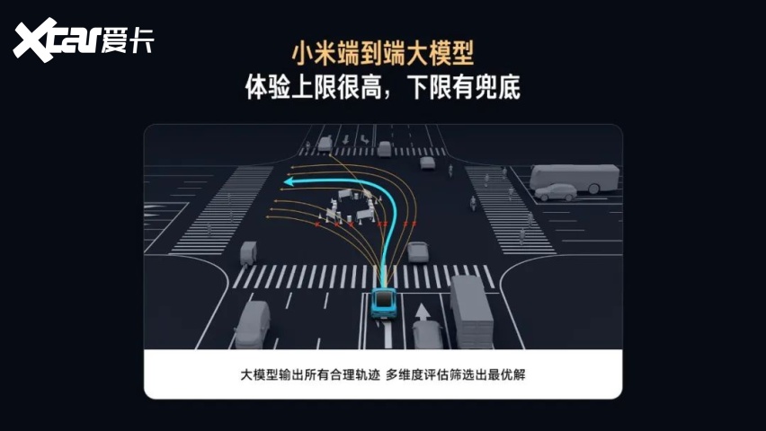 对话小米智驾｜端到端已经布局一年，明年重点在训练数据