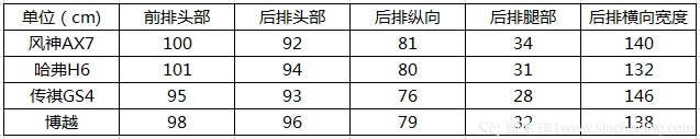 2020款东风风神AX7首试：换电子档杆，满足国六b排放