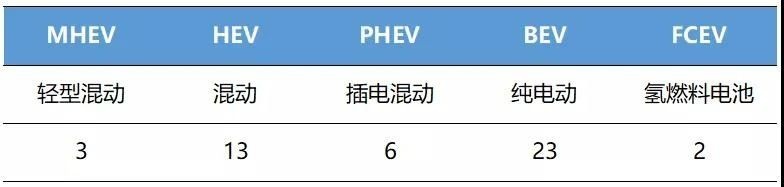 IONIQ（艾尼氪）5姗姗来迟，现代汽车能否扭转在华颓势？