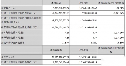 寒风渐冷，实力欠缺，这3个品牌八成熬不过今年