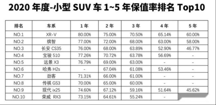 6年劲销85万辆的XR-V究竟该怎么选？
