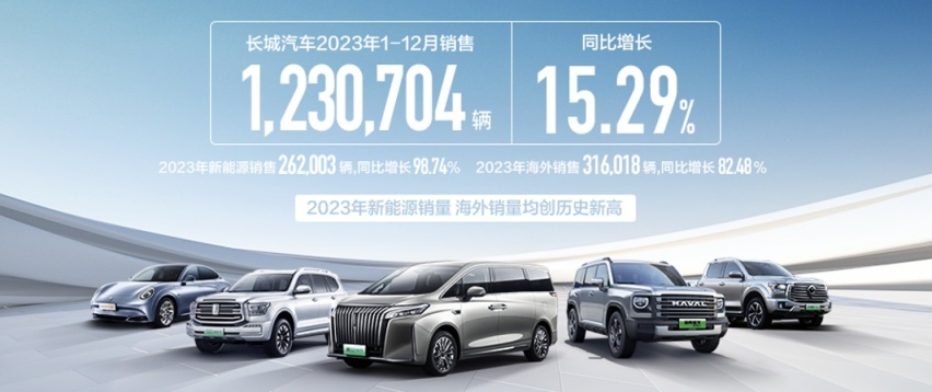 坚持高质量“生态出海” 长城汽车海外年销突破30万辆