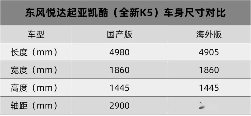 轴距加长走起！东风悦达起亚K5凯酷首发