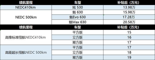 几何A对拼Aion S 谁才是紧凑级电动轿车领域的一哥？
