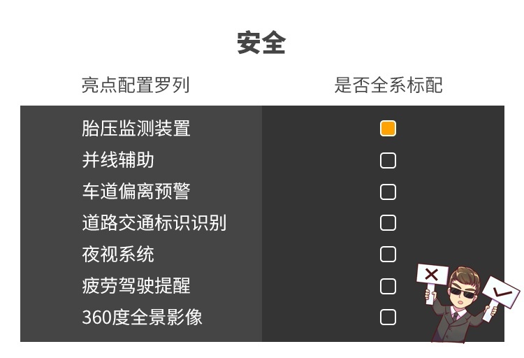 15万级紧凑SUV新兵已到 实力很强很上档次！