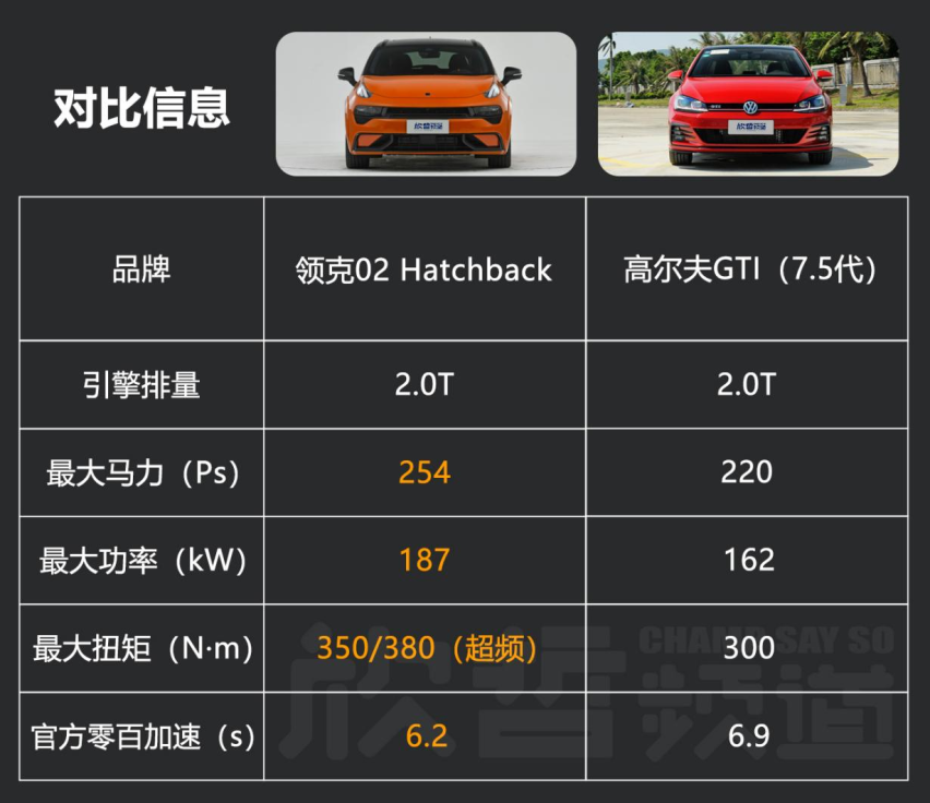 首发仅33秒售罄的领克02 Hatchback抢