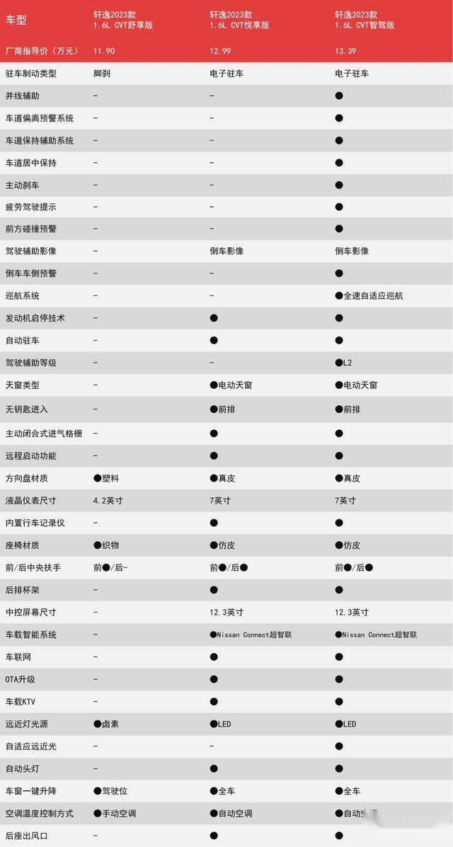 新轩逸上市，哪款更值得买？燃油版、电驱版都推荐中配