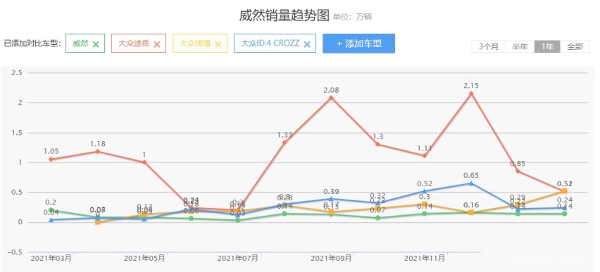 突然发现，丰田已经很久没有出“爆款”了