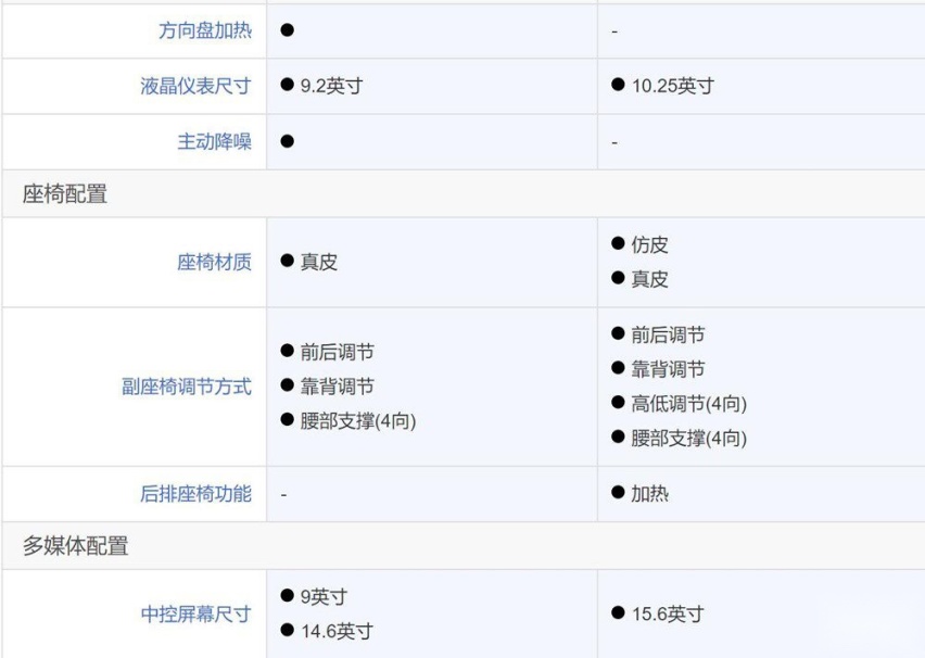 摩卡DHT PHEV风光正好：但为何说问界M5能踩灭它风头？