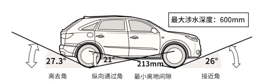 国产后直降20万的5米轿跑来了？教授等不及了！